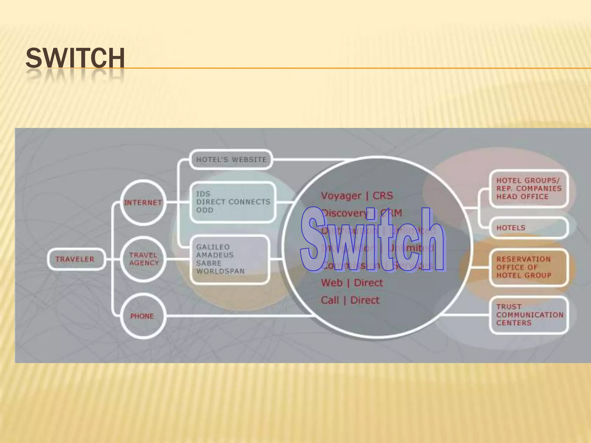 SwitchSwitch