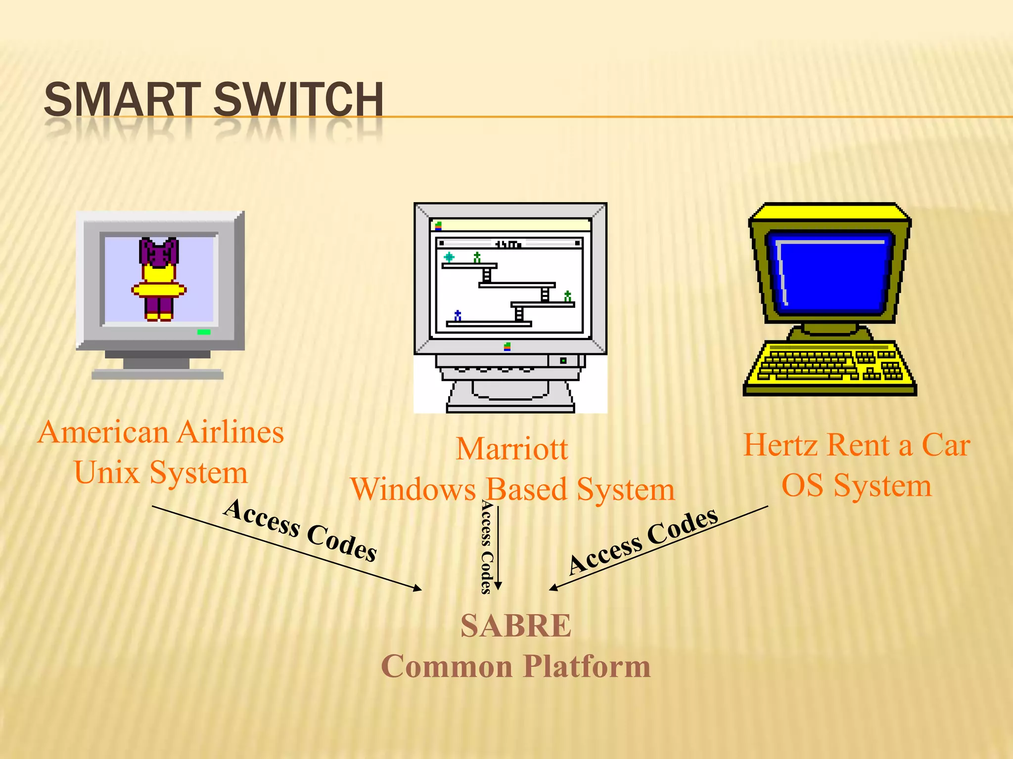 group evaluation Traveler’s Use of Internet87% of traveling population in the U.S. are online travelers88% use the Internet to make travel plans52% used the Internet to book their travels