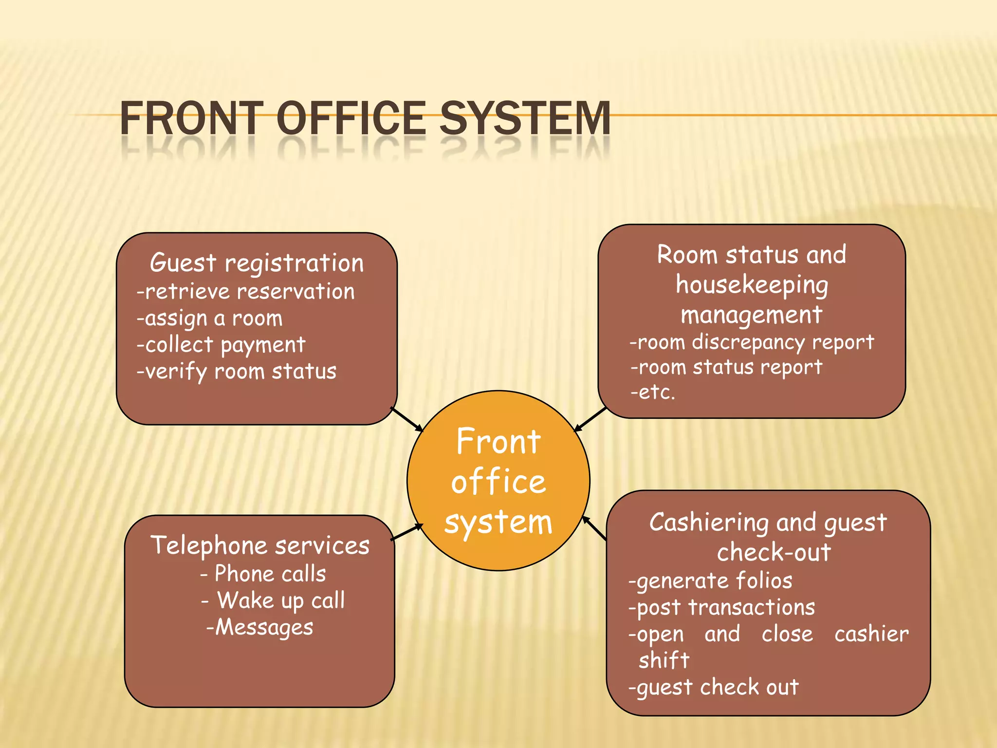 SwitchPegasushttp://www.pegs.comWizcom (Trust)http://hospitality.cendant.com/technology/