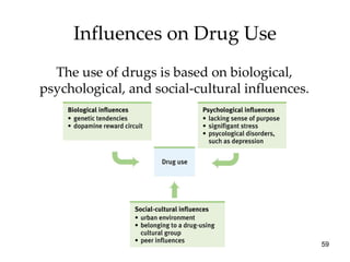 Influences on Drug Use The use of drugs is based on biological, psychological, and social-cultural influences. 