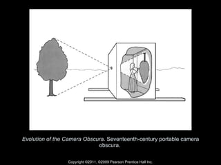 Evolution of the Camera Obscura . Seventeenth-century portable camera obscura.  Copyright ©2011, ©2009 Pearson Prentice Hall Inc. 