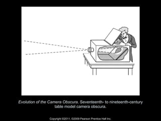 Evolution of the Camera Obscura . Seventeenth- to nineteenth-century table model camera obscura. Copyright ©2011, ©2009 Pearson Prentice Hall Inc. 