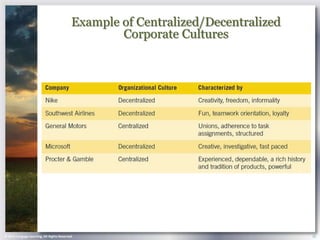 Example of Centralized/Decentralized
                                                   Corporate Cultures




© 2013 Cengage Learning. All Rights Reserved.                                     22
 