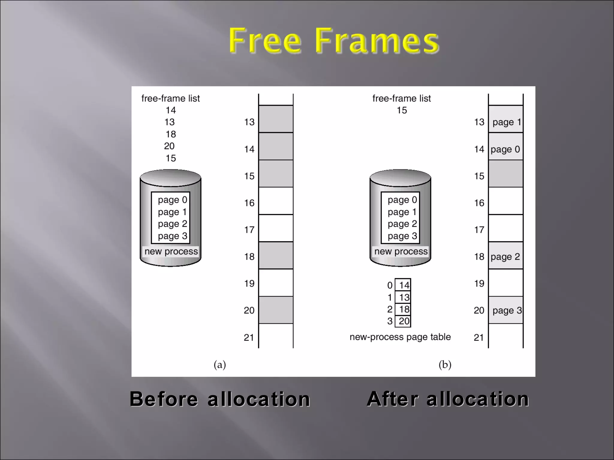 Before allocation After allocation 