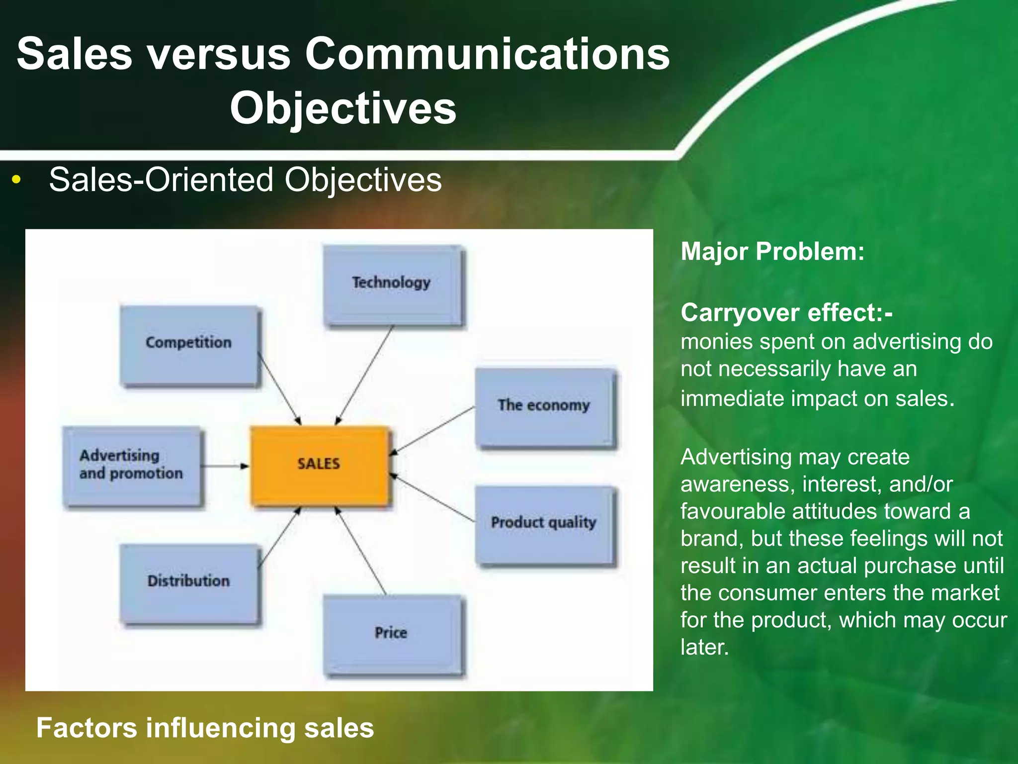 Sales versus Communications
          Objectives
• Sales-Oriented Objectives

                              Major Problem:

                              Carryover effect:-
                              monies spent on advertising do
                              not necessarily have an
                              immediate impact on sales.

                              Advertising may create
                              awareness, interest, and/or
                              favourable attitudes toward a
                              brand, but these feelings will not
                              result in an actual purchase until
                              the consumer enters the market
                              for the product, which may occur
                              later.


 Factors inﬂuencing sales
 