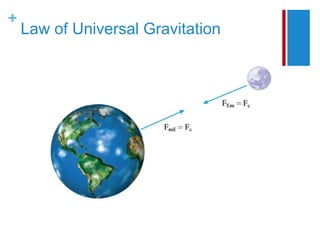 +
Law of Universal Gravitation
 