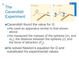 +
The
Cavendish
Experiment
Cavendish found the value for G.
He used an apparatus similar to that shown
above.
He measured the masses of the spheres (m1 and
m2), the distance between the spheres (r), and
the force of attraction (Fg).
He solved Newton’s equation for G and
substituted his experimental values.
 