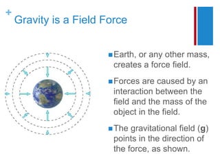+
Gravity is a Field Force
Earth, or any other mass,
creates a force field.
Forces are caused by an
interaction between the
field and the mass of the
object in the field.
The gravitational field (g)
points in the direction of
the force, as shown.
 