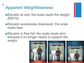 +
Apparent Weightlessness
Elevator at rest: the scale reads the weight
(600 N).
Elevator accelerates downward: the scale
reads less.
Elevator in free fall: the scale reads zero
because it no longer needs to support the
weight.
 