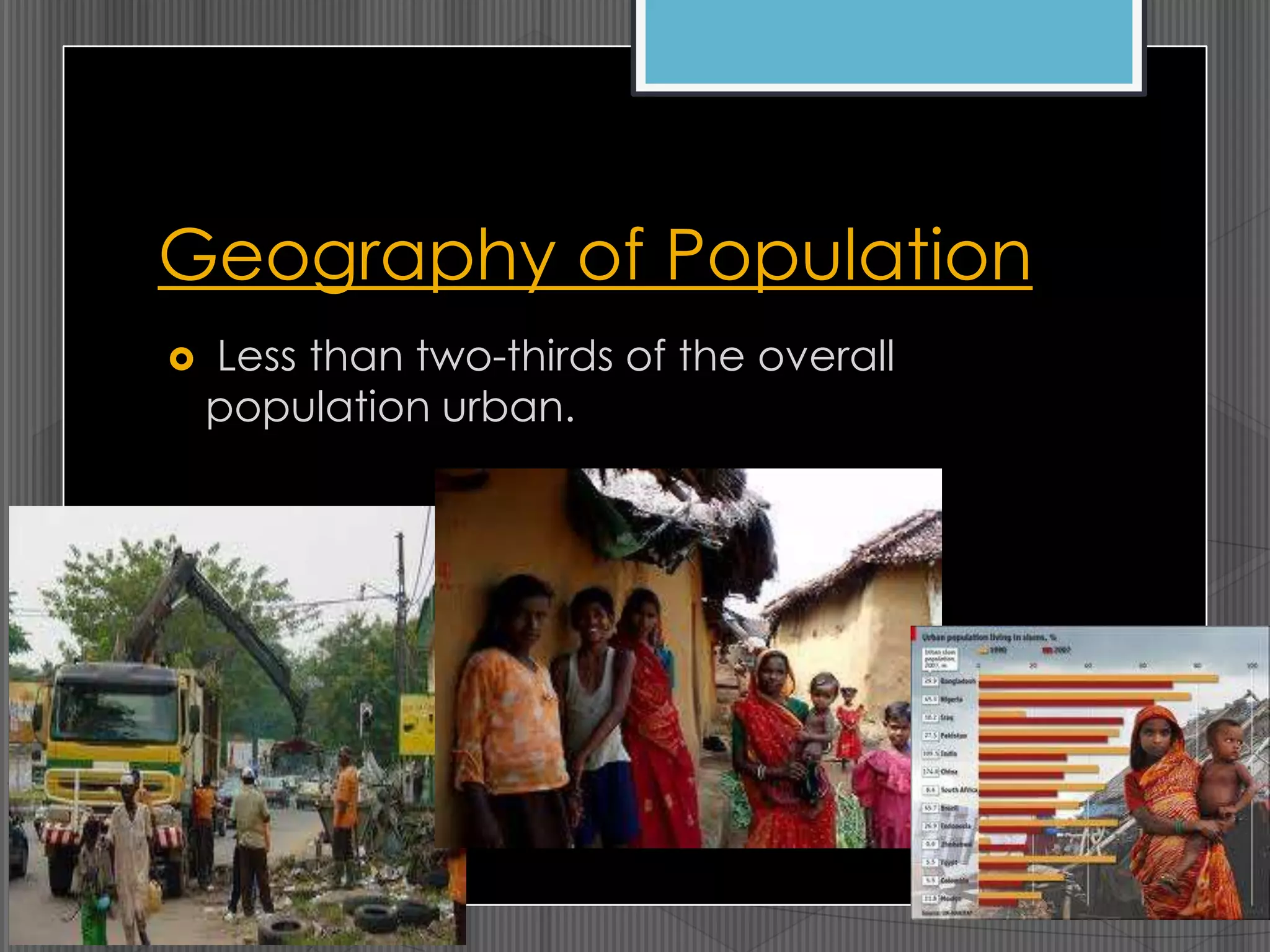 Geography of Population
Less than two-thirds of the overall
population urban.