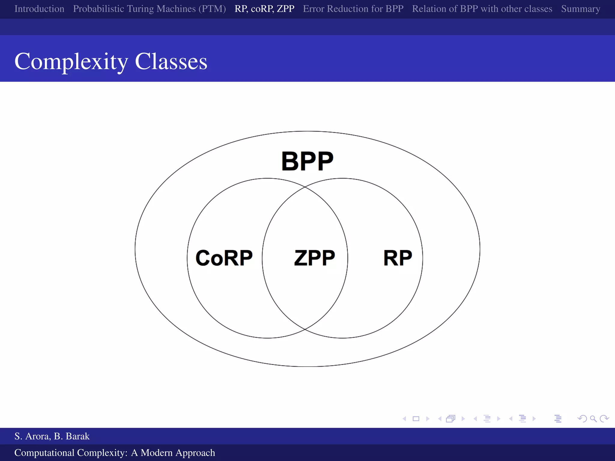 Introduction Probabilistic Turing Machines (PTM) RP, coRP, ZPP Error Reduction for BPP Relation of BPP with other classes Summary
Complexity Classes
S. Arora, B. Barak
Computational Complexity: A Modern Approach
 