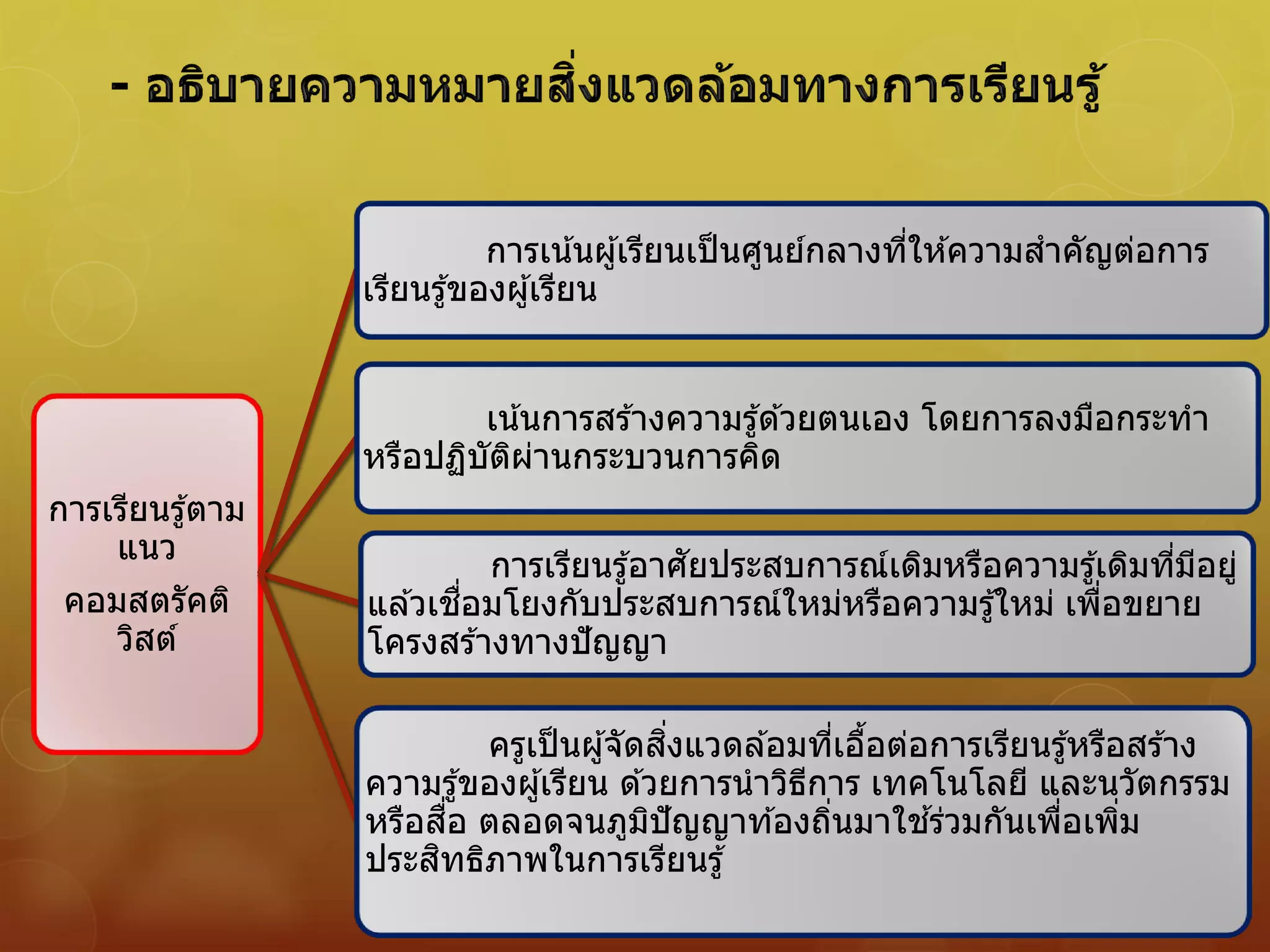 การเรียนรู้ตาม
แนว
คอมสตรัคติ
วิสต์
การเน้นผู้เรียนเป็นศูนย์กลางที่ให ้ความสาคัญต่อการ
เรียนรู้ของผู้เรียน
เน้นการสร ้างความรู้ด ้วยตนเอง โดยการลงมือกระทา
หรือปฏิบัติผ่านกระบวนการคิด
การเรียนรู้อาศัยประสบการณ์เดิมหรือความรู้เดิมที่มีอยู่
แล ้วเชื่อมโยงกับประสบการณ์ใหม่หรือความรู้ใหม่ เพื่อขยาย
โครงสร ้างทางปัญญา
ครูเป็นผู้จัดสิ่งแวดล ้อมที่เอื้อต่อการเรียนรู้หรือสร ้าง
ความรู้ของผู้เรียน ด ้วยการนาวิธีการ เทคโนโลยี และนวัตกรรม
หรือสื่อ ตลอดจนภูมิปัญญาท ้องถิ่นมาใช ้ร่วมกันเพื่อเพิ่ม
ประสิทธิภาพในการเรียนรู้
 