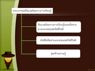 ประเภทของสิ่งแวดล้อมทางการเรียนรู้
สิ่งแวดล้อมทางการเรียนรู้บนเครือข่าย
ตามแนวคอนสตรัคติวิสต์
มัลติมีเดียตามแนวคอนสตรัคติวิสต์
ชุดสร้างความรู้
 