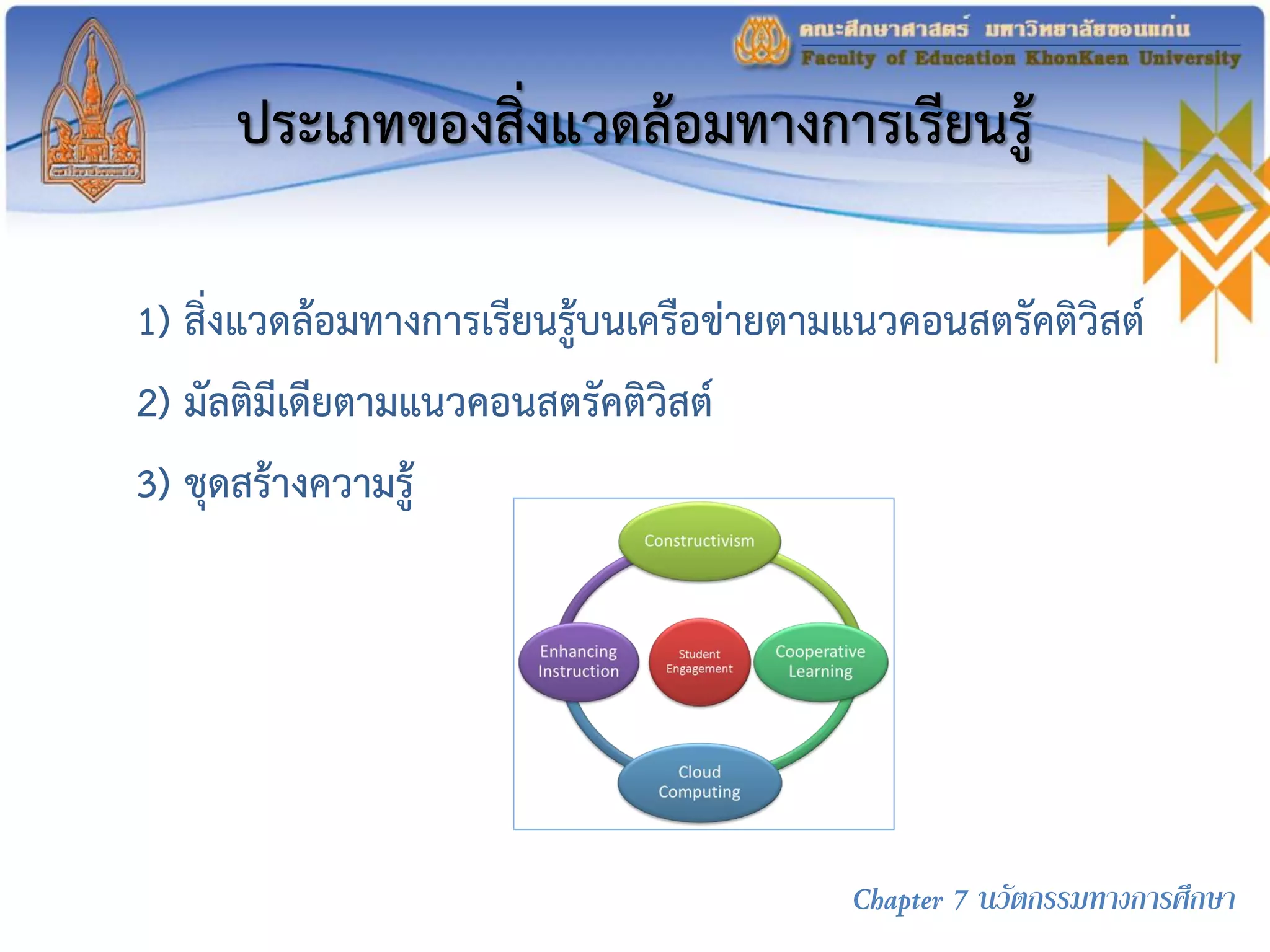 ประเภทของสิ่งแวดล้อมทางการเรียนรู้
1) สิ่งแวดล้อมทางการเรียนรู้บนเครือข่ายตามแนวคอนสตรัคติวิสต์
2) มัลติมีเดียตามแนวคอนสตรัคติวิสต์
3) ชุดสร้างความรู้
Chapter 7 นวัตกรรมทางการศึกษา
 