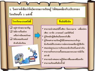 2. วิเคราะห์เลือกใช้นวัตกรรมการเรียนรู้ ให้สอดคล้องกับบริบทของ
โรงเรียนทั้ง 3 แห่งนี้
โรงเรียนเปรมสวัสดิ์
 อยู่ห่างไกลความเจริญ
 ไม่มีการเชื่อมโยง
เครือข่ายอินเตอร์เนต
 มีห้องคอมพิวเตอร์
สาหรับนักเรียน
สื่อมัลติมิเดีย
• สามารถนาเสนอได้ทั้งเสียง ข้อความภาพ เคลื่อนไหว
เสียง กราฟิก ภาพยนตร์ และวีดีทัศน์
• ผู้เรียนมีปฏิสัมพันธ์โดยตรงกับสื่อ
• ผู้เรียนสามารถเรียนรู้ได้ด้วยตนเองแบบเชิงรุก
นักเรียนได้รับประสบการณ์ตรงก่อนลงมือปฏิบัติจริง
• สนองต่อรูปแบบการเรียนของนักเรียนที่แตกต่างกัน
• สามารถที่จะทบทวนขั้นตอนและกระบวนการได้เป็น
อย่างดี
• สามารถนาเสนอความรู้ได้หลายสื่อและเสมือนจริง
• สามารถเรียนหรือฝึกซ้าได้
 