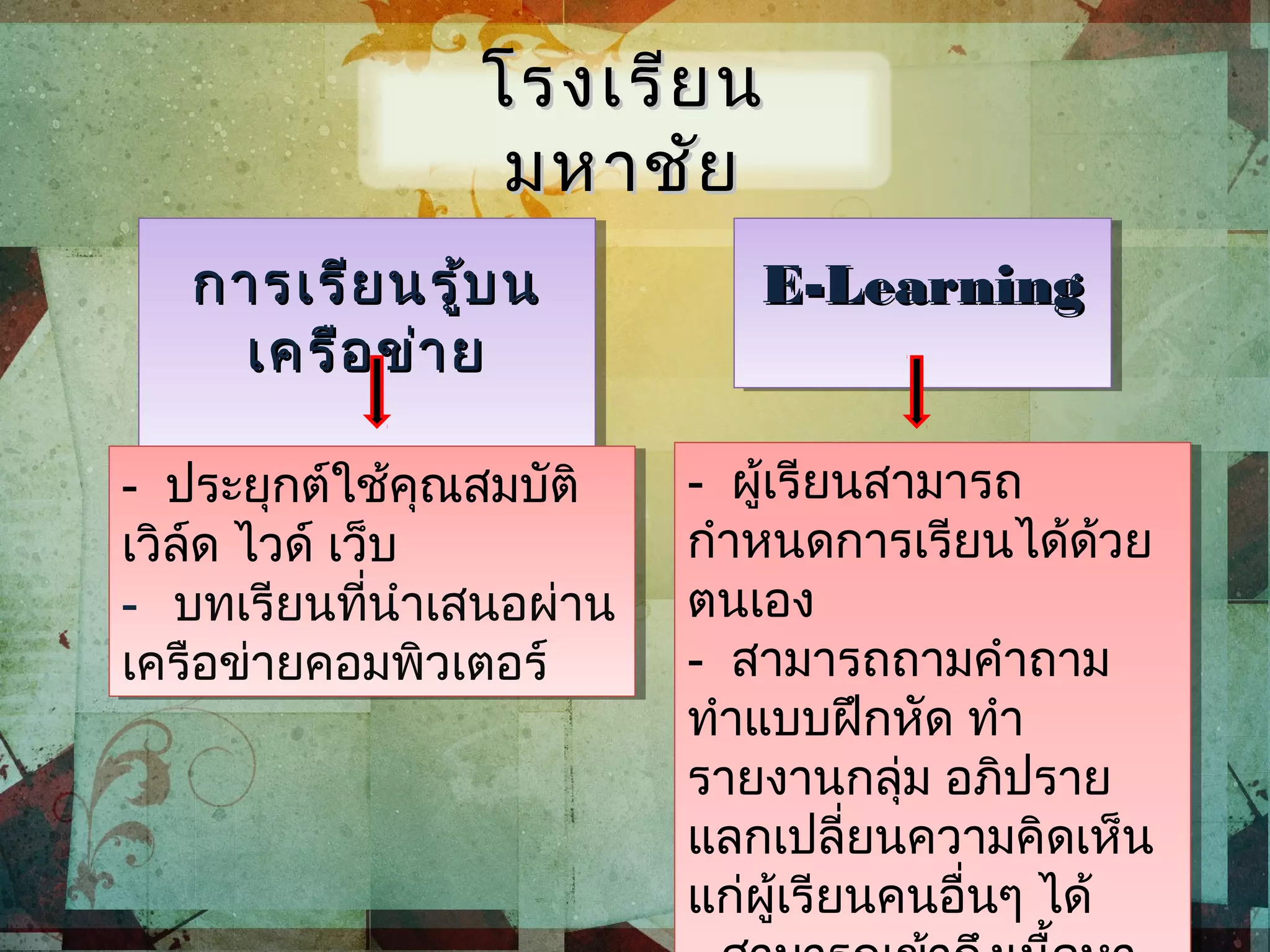 การเรียนรู้บนการเรียนรู้บน
เครือข่ายเครือข่าย
การเรียนรู้บนการเรียนรู้บน
เครือข่ายเครือข่าย
E-LearningE-LearningE-LearningE-Learning
- ประยุกต์ใช้คุณสมบัติ
เวิล์ด ไวด์ เว็บ
- บทเรียนที่นำาเสนอผ่าน
เครือข่ายคอมพิวเตอร์
- ประยุกต์ใช้คุณสมบัติ
เวิล์ด ไวด์ เว็บ
- บทเรียนที่นำาเสนอผ่าน
เครือข่ายคอมพิวเตอร์
- ผู้เรียนสามารถ
กำาหนดการเรียนได้ด้วย
ตนเอง
- สามารถถามคำาถาม
ทำาแบบฝึกหัด ทำา
รายงานกลุ่ม อภิปราย
แลกเปลี่ยนความคิดเห็น
แก่ผู้เรียนคนอื่นๆ ได้
- ผู้เรียนสามารถ
กำาหนดการเรียนได้ด้วย
ตนเอง
- สามารถถามคำาถาม
ทำาแบบฝึกหัด ทำา
รายงานกลุ่ม อภิปราย
แลกเปลี่ยนความคิดเห็น
แก่ผู้เรียนคนอื่นๆ ได้
โรงเรียนโรงเรียน
มหาชัยมหาชัย
 