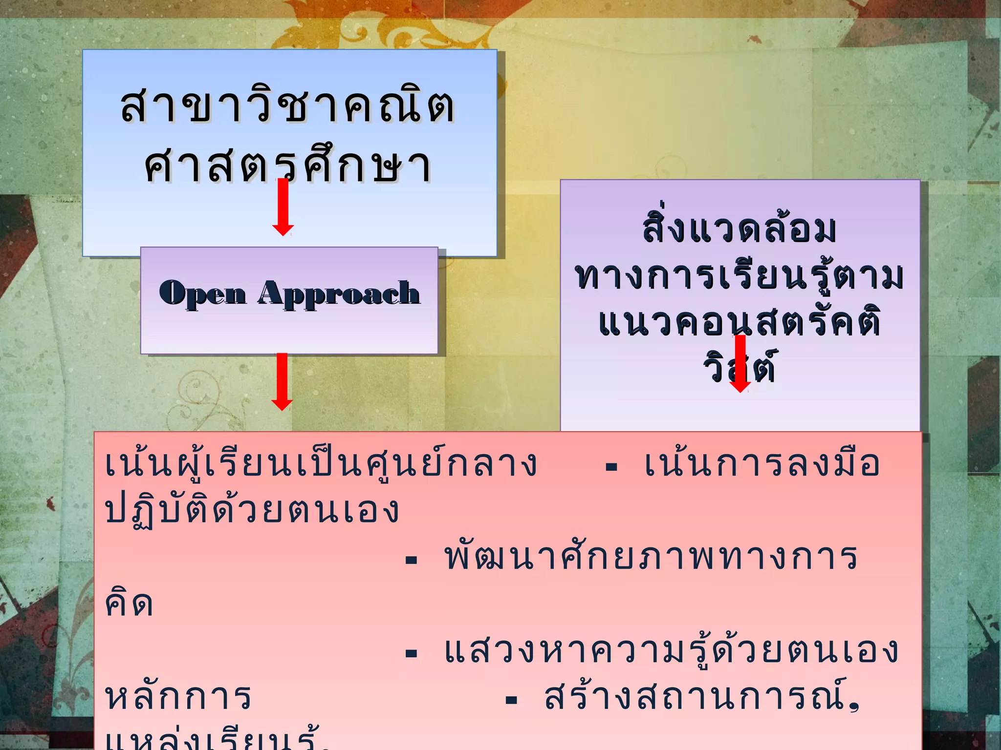 สาขาวิชาคณิตสาขาวิชาคณิต
ศาสตรศึกษาศาสตรศึกษา
สาขาวิชาคณิตสาขาวิชาคณิต
ศาสตรศึกษาศาสตรศึกษา
Open ApproachOpen ApproachOpen ApproachOpen Approach
สิ่งแวดล้อมสิ่งแวดล้อม
ทางการเรียนรู้ตามทางการเรียนรู้ตาม
แนวคอนสตรัคติแนวคอนสตรัคติ
วิสต์วิสต์
สิ่งแวดล้อมสิ่งแวดล้อม
ทางการเรียนรู้ตามทางการเรียนรู้ตาม
แนวคอนสตรัคติแนวคอนสตรัคติ
วิสต์วิสต์
เน้นผู้เรียนเป็นศูนย์กลาง - เน้นการลงมือ
ปฏิบัติด้วยตนเอง
- พัฒนาศักยภาพทางการ
คิด
- แสวงหาความรู้ด้วยตนเอง
หลักการ - สร้างสถานการณ์,
เน้นผู้เรียนเป็นศูนย์กลาง - เน้นการลงมือ
ปฏิบัติด้วยตนเอง
- พัฒนาศักยภาพทางการ
คิด
- แสวงหาความรู้ด้วยตนเอง
หลักการ - สร้างสถานการณ์,
 