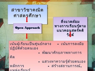 สาขาวิชาคณิตสาขาวิชาคณิต
ศาสตรศึกษาศาสตรศึกษา
สาขาวิชาคณิตสาขาวิชาคณิต
ศาสตรศึกษาศาสตรศึกษา
Open ApproachOpen ApproachOpen ApproachOpen Approach
สิ่งแวดล้อมสิ่งแวดล้อม
ทางการเรียนรู้ตามทางการเรียนรู้ตาม
แนวคอนสตรัคติแนวคอนสตรัคติ
วิสต์วิสต์
สิ่งแวดล้อมสิ่งแวดล้อม
ทางการเรียนรู้ตามทางการเรียนรู้ตาม
แนวคอนสตรัคติแนวคอนสตรัคติ
วิสต์วิสต์
เน้นผู้เรียนเป็นศูนย์กลาง - เน้นการลงมือ
ปฏิบัติด้วยตนเอง
- พัฒนาศักยภาพทางการ
คิด
- แสวงหาความรู้ด้วยตนเอง
หลักการ - สร้างสถานการณ์,
เน้นผู้เรียนเป็นศูนย์กลาง - เน้นการลงมือ
ปฏิบัติด้วยตนเอง
- พัฒนาศักยภาพทางการ
คิด
- แสวงหาความรู้ด้วยตนเอง
หลักการ - สร้างสถานการณ์,
 