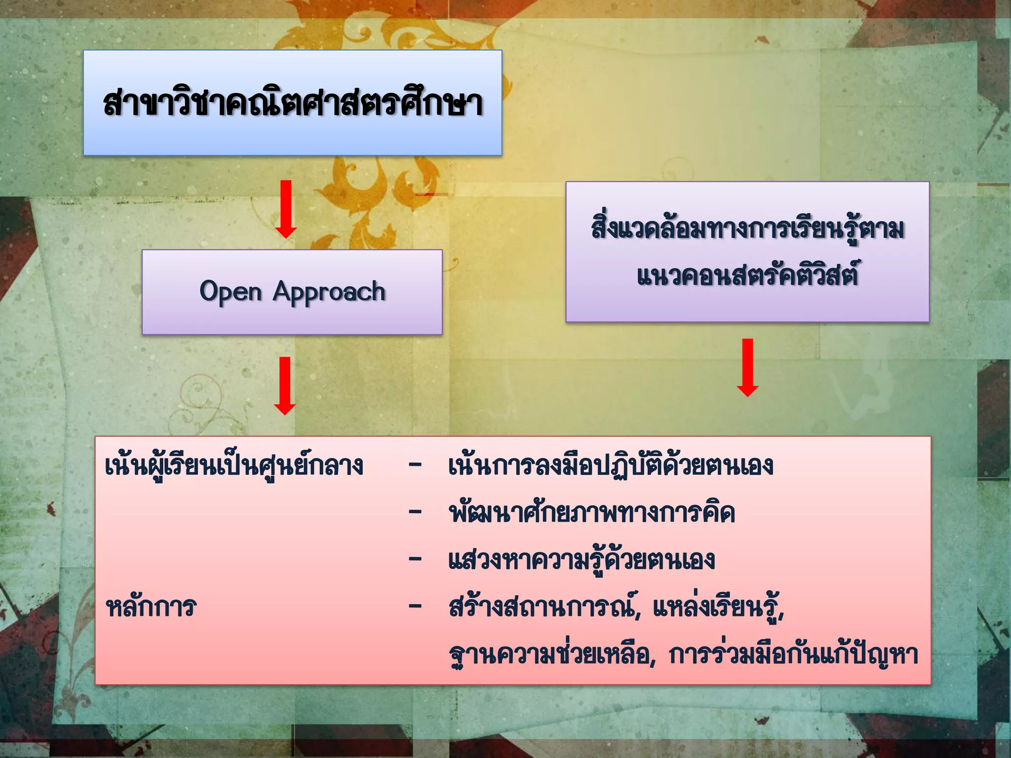 สาขาวิชาคณิตศาสตรศึกษา
Open Approach
สิ่งแวดล้อมทางการเรียนรู้ตาม
แนวคอนสตรัคติวิสต์
เน้นผู้เรียนเป็นศูนย์กลาง - เน้นการลงมือปฏิบัติด้วยตนเอง
- พัฒนาศักยภาพทางการคิด
- แสวงหาความรู้ด้วยตนเอง
หลักการ - สร้างสถานการณ์, แหล่งเรียนรู้,
ฐานความช่วยเหลือ, การร่วมมือกันแก้ปัญหา
 