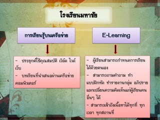 การเรียนรู้บนเครือข่าย E-Learning
- ประยุกต์ใช้คุณสมบัติ เวิล์ด ไวด์
เว็บ
- บทเรียนที่นาเสนอผ่านเครือข่าย
คอมพิวเตอร์
- ผู้เรียนสามารถกาหนดการเรียน
ได้ด้วยตนเอง
- สามารถถามคาถาม ทา
แบบฝึกหัด ทารายงานกลุ่ม อภิปราย
แลกเปลี่ยนความคิดเห็นแก่ผู้เรียนคน
อื่นๆ ได้
- สามารถเข้าถึงเนื้อหาได้ทุกที่ ทุก
เวลา ทุกสถานที่
โรงเรียนมหาชัย
 