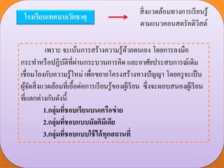 โรงเรียนเทศบาลวัดธาตุ
สิ่งแวดล้อมทางการเรียนรู้
ตามแนวคอนสตรัคติวิสต์
เพราะ จะเน้นการสร้างความรู้ด้วยตนเอง โดยการลงมือ
กระทาหรือปฏิบัติที่ผ่านกระบวนการคิด และอาศัยประสบการณ์เดิม
เชื่อมโยงกับความรู้ใหม่ เพื่อขยายโครงสร้างทางปัญญา โดยครูจะเป็น
ผู้จัดสิ่งแวดล้อมที่เอื้อต่อการเรียนรู้ของผู้เรียน ซึ่งจะตอบสนองผู้เรียน
ที่แตกต่างกันดังนี้
1.กลุ่มที่ชอบเรียนบนเครือข่าย
2.กลุ่มที่ชอบแบบมัลติมีเดีย
3.กลุ่มที่ชอบแบบใช้ได้ทุกสถานที่
 