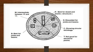 Moisture of Timber
• Shrinkage and Swelling - Shrinkage occurs as moisture content decreases,
while swelling takes place when it increases.
 