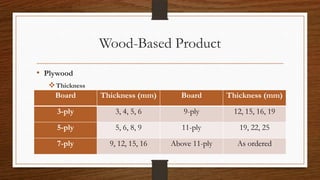 Wood-Based Product
• Plywood
Thickness
Board Thickness (mm) Board Thickness (mm)
3-ply 3, 4, 5, 6 9-ply 12, 15, 16, 19
5-ply 5, 6, 8, 9 11-ply 19, 22, 25
7-ply 9, 12, 15, 16 Above 11-ply As ordered
 