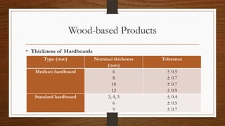 Wood-based Products
• Thickness of Hardboards
Type (mm) Nominal thickness
(mm)
Tolerance
Medium hardboard 6
8
10
12
± 0.5
± 0.7
± 0.7
± 0.9
Standard hardboard 3, 4, 5
6
9
± 0.4
± 0.5
± 0.7
 