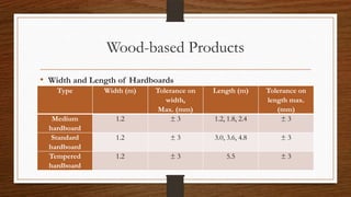 Wood-based Products
• Width and Length of Hardboards
Type Width (m) Tolerance on
width,
Max. (mm)
Length (m) Tolerance on
length max.
(mm)
Medium
hardboard
1.2 ± 3 1.2, 1.8, 2.4 ± 3
Standard
hardboard
1.2 ± 3 3.0, 3.6, 4.8 ± 3
Tempered
hardboard
1.2 ± 3 5.5 ± 3
 