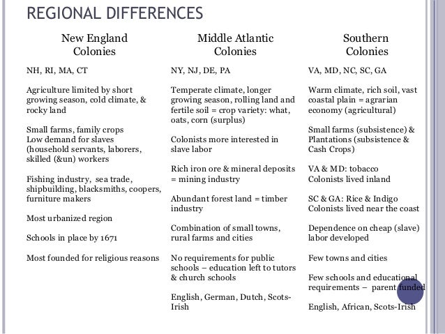 New England Middle And Southern Colonies Comparison Chart