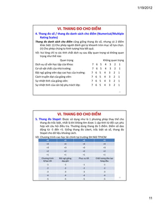 1/19/2012

VI. THANG ĐO CHO ĐIỂM
4. Thang đo số / thang đo danh sách cho điểm (Numerical/Multiple
Rating Scales)
Thang đo danh sách cho điểm cũng giống thang đo số, nhưng có 2 điểm
khác biệt: (i) Cho phép người đánh giá tự khoanh tròn mục số lựa chọn.
(ii) Cho phép chúng ta hình tượng hóa kết quả.
VD: Vui lòng chỉ ra các nh chất dịch vụ sau đây quan trọng và không quan
trọng như thế nào
Quan trọng
Không quan trọng
Dịch vụ cố vấn học tập của Khoa:
7 6 5 4 3 2 1
Cơ sở vật chất của nhà trường:
7 6 5 4 3 2 1
Đội ngủ giảng viên dạy cao học của trường:
7 6 5 4 3 2 1
Cách truyền đạt của giảng viên:
7 6 5 4 3 2 1
Sự nhiệt nh của giảng viên:
7 6 5 4 3 2 1
Sự nhiệt nh của cán bộ phụ trách lớp:
7 6 5 4 3 2 1
21

VI. THANG ĐO CHO ĐIỂM
5. Thang đo Stapel: Được sử dụng như là 1 phương pháp thay thế cho
thang đo trắc biệt, nhất là khi không m được 1 cặp nh từ đối cực phù
hợp với câu hỏi điều tra. Thường dùng thang đo 5 điểm. Điểm số dao
động từ -5 đến +5. Giống thang đo Likert, trắc biệt và số, thang đo
Stapel cho dữ liệu khoảng cách.
VD: Chương trình cao học tài chính tại trường ĐH Mở TPHCM
+5

+5

+5

+5

+4

+4

+4

+4

+3

+3

+3

+3

+2

+2

+2

+2

+1

+1

+1

+1

Chương trình
Đ/tạo tốt

Đội ngủ giảng
dạy giỏi

Phục vụ tốt

Chất lượng đào tạo
hàng đầu

-1

-1

-1

-1

-2

-2

-2

-2

-3

-3

-3

-3

-4

-4

-4

-4

-5

-5

-5

-5

22

11

 