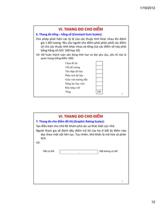 1/19/2012

VI. THANG ĐO CHO ĐIỂM
6. Thang đo tổng – hằng số (Constant-Sum Scales):
Cho phép phát hiện các tỷ lệ của các thuộc nh khác nhau khi đánh
giá 1 đối tượng. Yêu cầu người cho điểm phải phân phối các điểm
số cho các thuộc nh khác nhau và tổng của các điểm số này phải
bằng hằng số (VD: 100 hay 10)
VD: Để hoàn thành luận văn đúng thời hạn và đạt yêu cầu, yếu tố nào là
quan trọng (tổng điểm 100)
Chọn đề tài
Viết đề cương
Thu thập dữ liệu
Phân tích dữ liệu
Giáo viên hướng dẫn
Năng lực học viên
Khả năng viết
Tổng

100
23

VI. THANG ĐO CHO ĐIỂM
7. Thang đo cho điểm đồ thị (Graphic Rating Scales):
Tạo điều kiện cho nhà NC khám phá các sự khác biệt cực nhỏ.
Người tham gia sẽ đánh dấu điểm trả lời của họ ở bất kỳ điểm nào
dọc theo một cột liên tục. Tuy nhiên, khó khăn là mã hóa và phân
ch.
VD:
R t có th

.

R t không có th

24

12

 