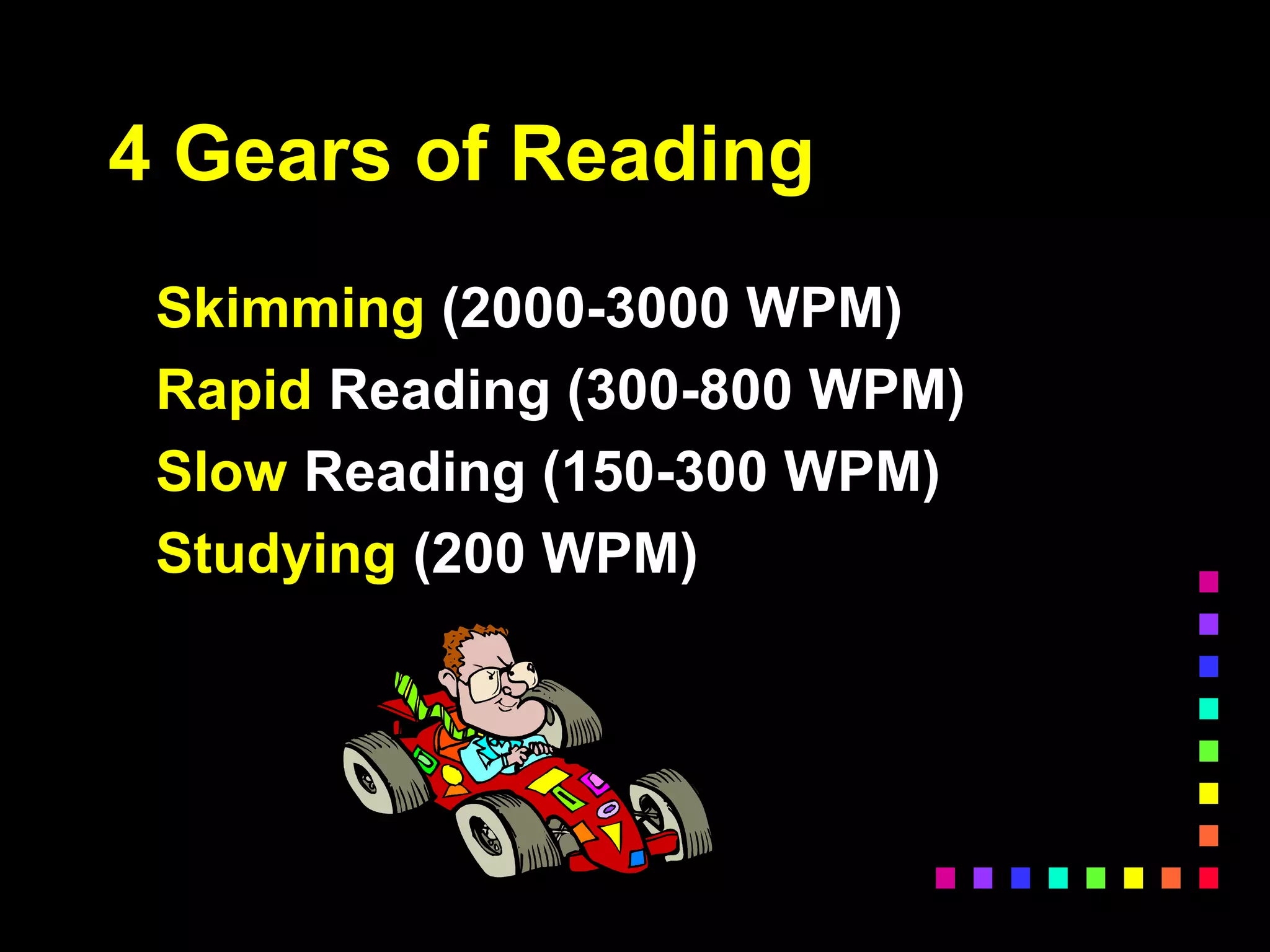 4 Gears of Reading
Skimming (2000-3000 WPM)
Rapid Reading (300-800 WPM)
Slow Reading (150-300 WPM)
Studying (200 WPM)
 