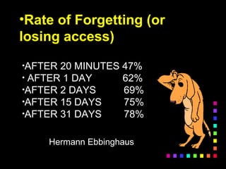 •Rate of Forgetting (or
losing access)
•AFTER 20 MINUTES 47%
• AFTER 1 DAY 62%
•AFTER 2 DAYS 69%
•AFTER 15 DAYS 75%
•AFTER 31 DAYS 78%
Hermann Ebbinghaus
 