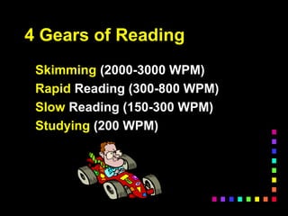 4 Gears of Reading
Skimming (2000-3000 WPM)
Rapid Reading (300-800 WPM)
Slow Reading (150-300 WPM)
Studying (200 WPM)
 