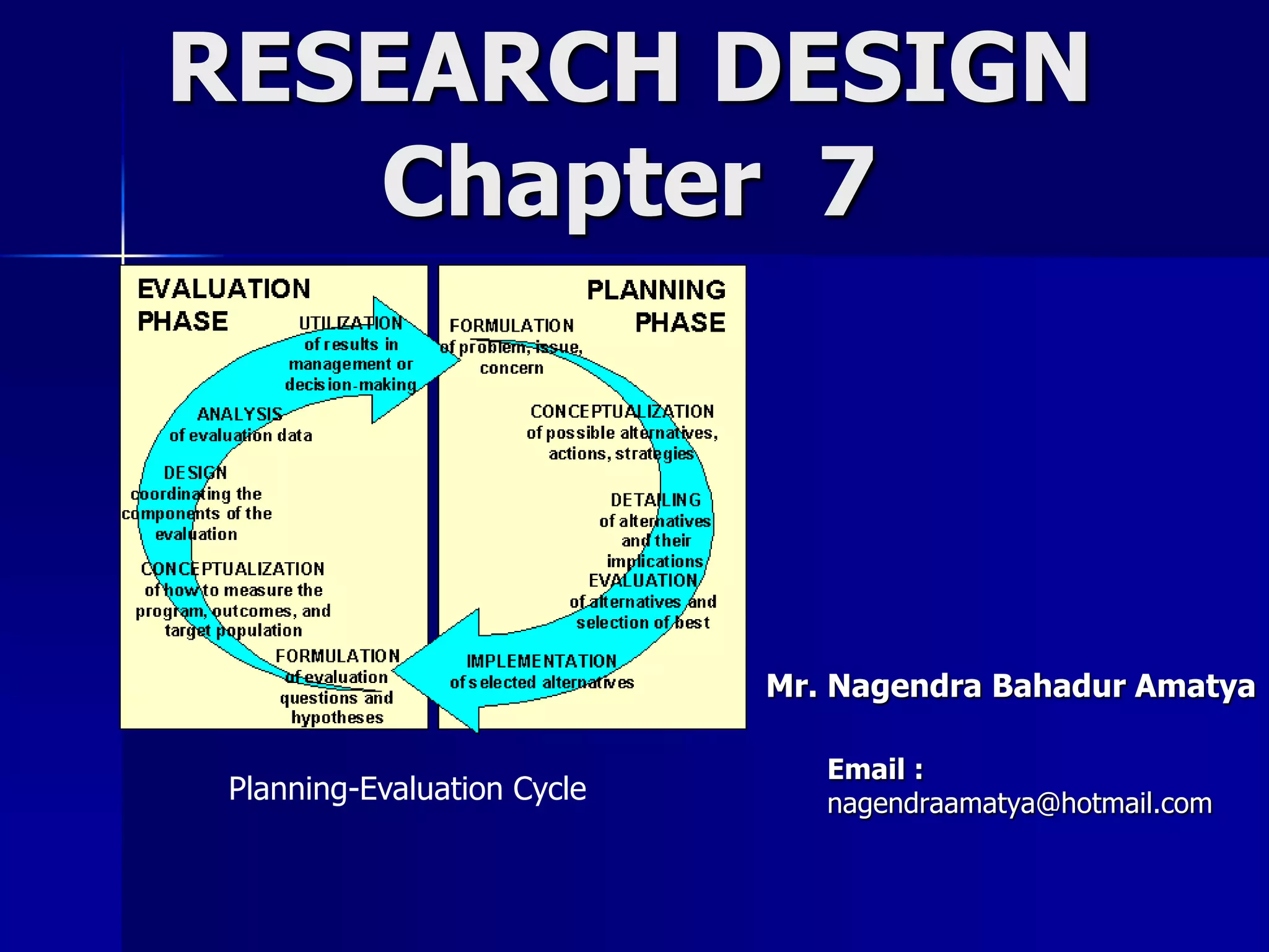 RESEARCH DESIGN 
Chapter 7 
Mr. Nagendra Bahadur Amatya 
Email : 
nagendraamatya@hotmail.com Planning-Evaluation Cycle 
 