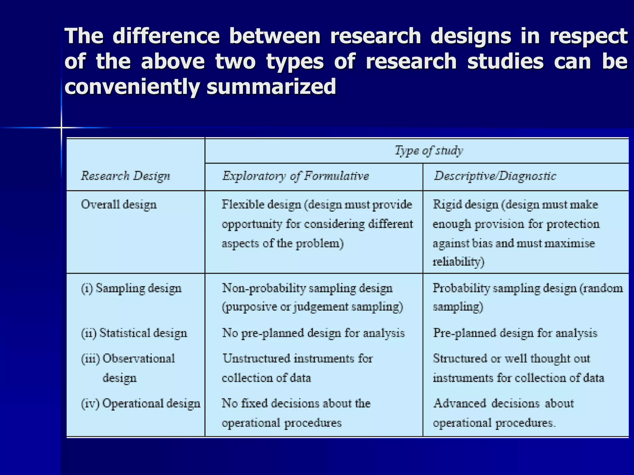 The difference between research designs in respect 
of the above two types of research studies can be 
conveniently summarized 
 