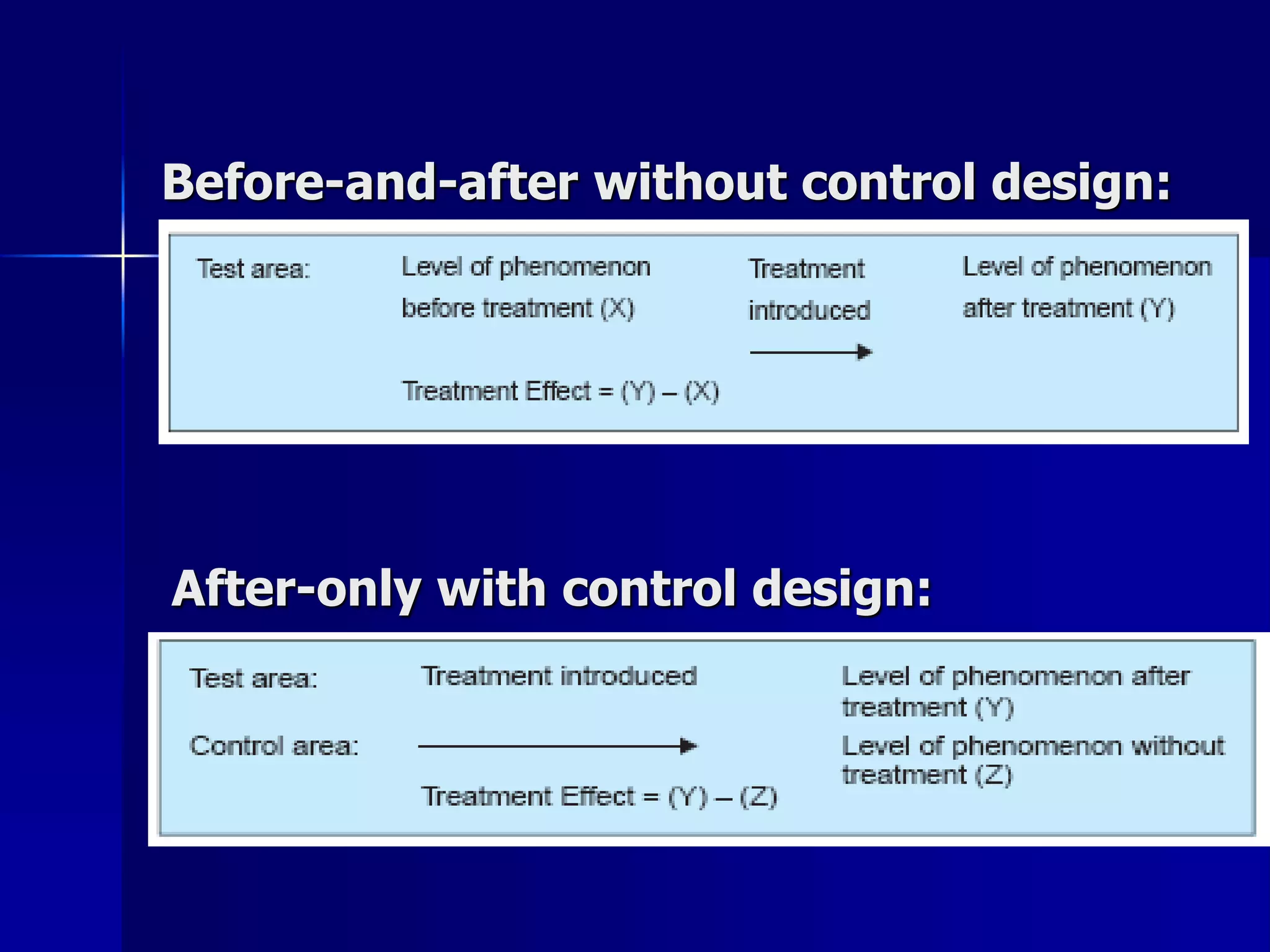 Before-and-after without control design: 
After-only with control design: 
 