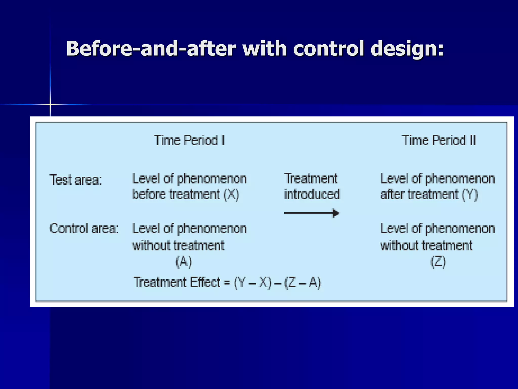 Before-and-after with control design: 
 