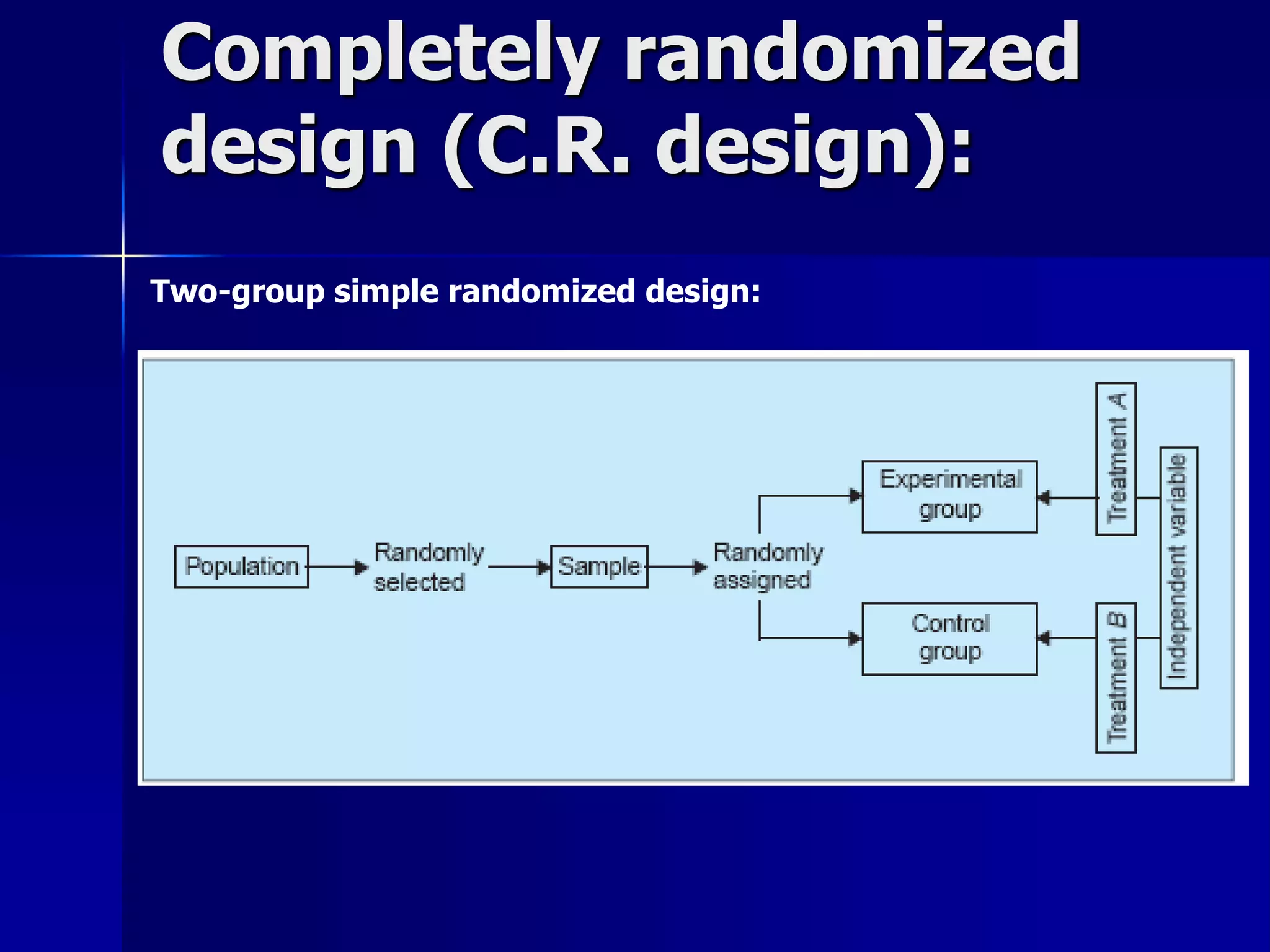 Completely randomized 
design (C.R. design): 
Two-group simple randomized design: 
 
