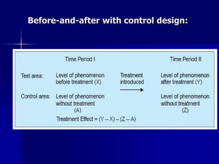 Before-and-after with control design: 
 