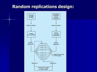 Random replications design: 
 