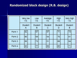 Randomized block design (R.B. design) 
 
