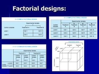 Factorial designs: 
