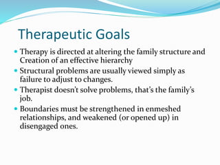 Therapeutic Goals 
 Therapy is directed at altering the family structure and 
Creation of an effective hierarchy 
 Structural problems are usually viewed simply as 
failure to adjust to changes. 
 Therapist doesn’t solve problems, that’s the family’s 
job. 
 Boundaries must be strengthened in enmeshed 
relationships, and weakened (or opened up) in 
disengaged ones. 
 