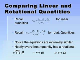 Comparing LLiinneeaarr aanndd 
RRoottaattiioonnaall QQuuaannttiittiieess 
 RReeccaallll x - 
x 
v 
= 
f i 
= D 
x 
ffoorr lliinneeaarr 
qquuaannttiittiieess 
avg t - 
t 
t 
f i 
q q q 
- 
- 
= D 
 RReeccaallll w 
ffoorr rroottaatt.. QQuuaannttiittiieess 
avg 
f i 
f i t t t 
= 
 NNoottiiccee tthhee eeqquuaattiioonnss aarree eexxttrreemmeellyy ssiimmiillaarr 
 NNeeaarrllyy eevveerryy lliinneeaarr qquuaannttiittyy hhaass aa rroottaattiioonnaall 
ttwwiinn 
x«q v«w a«a 
 