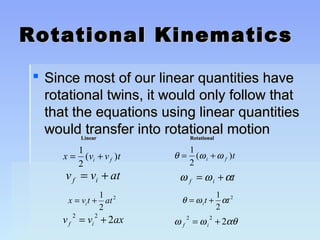 Rotational KKiinneemmaattiiccss 
 SSiinnccee mmoosstt ooff oouurr lliinneeaarr qquuaannttiittiieess hhaavvee 
rroottaattiioonnaall ttwwiinnss,, iitt wwoouulldd oonnllyy ffoollllooww tthhaatt 
tthhaatt tthhee eeqquuaattiioonnss uussiinngg lliinneeaarr qquuaannttiittiieess 
wwoouulldd ttrraannssffeerr iinnttoo rroottaattiioonnaall mmoottiioonn 
LLiinneeaarr RRoottaattiioonnaall 
x v v t i f = 1 + 
2 
( ) q = w +w 1 
2 
( ) i f t 
v v at f i = + w w a f i = + t 
x v t at i = + 1 
2 
2 q =w + a it 1 t 
2 
2 
2 = 2 + 2 w w aq f i 
v v ax f i 
2 = 2 + 2 
 