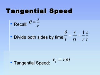 TTaannggeennttiiaall SSppeeeedd 
 RReeccaallll:: 
q = s 
r 
 DDiivviiddee bbootthh ssiiddeess bbyy ttiimmee:: 
 TTaannggeennttiiaall SSppeeeedd:: 
q 
t 
s 
rt r 
s 
t 
= = 1 
v r t = w 
 