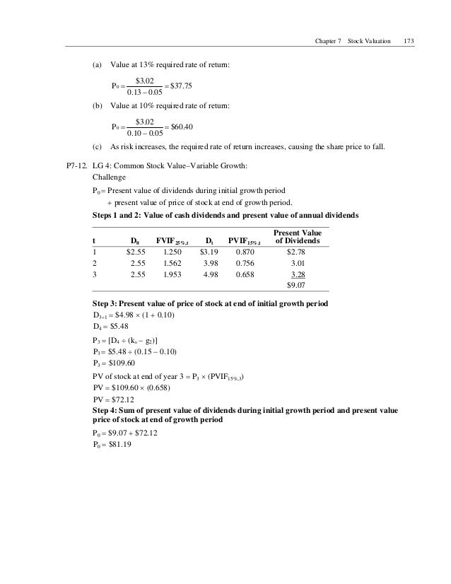 stock valuation formulas