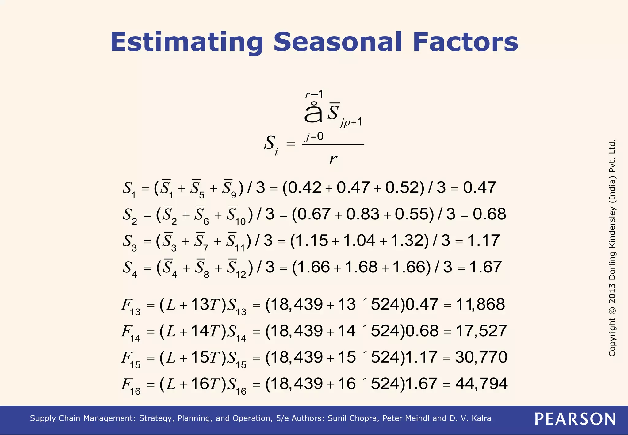 Copyright © 2013 Dorling Kindersley (India) Pvt. Ltd. 
Estimating Seasonal Factors 
Si = 
S jp+1 
r–1 
å 
j=0 
r 
S1 = (S1 + S5 + S9) / 3 = (0.42+ 0.47 + 0.52) / 3 = 0.47 
S2 = (S2 + S6 + S10) / 3 = (0.67 + 0.83 + 0.55) / 3 = 0.68 
S3 = (S3 + S7 + S11) / 3 = (1.15 +1.04 +1.32) / 3 = 1.17 
S4 = (S4 + S8 + S12) / 3 = (1.66 +1.68 +1.66) / 3 = 1.67 
F13 = (L +13T)S13 = (18,439 +13´ 524)0.47 = 11,868 
F14 = (L +14T)S14 = (18,439 +14´ 524)0.68 = 17,527 
F15 = (L +15T)S15 = (18,439 +15´ 524)1.17 = 30,770 
F16 = (L +16T)S16 = (18,439 +16´ 524)1.67 = 44,794 
Supply Chain Management: Strategy, Planning, and Operation, 5/e Authors: Sunil Chopra, Peter Meindl and D. V. Kalra 
 